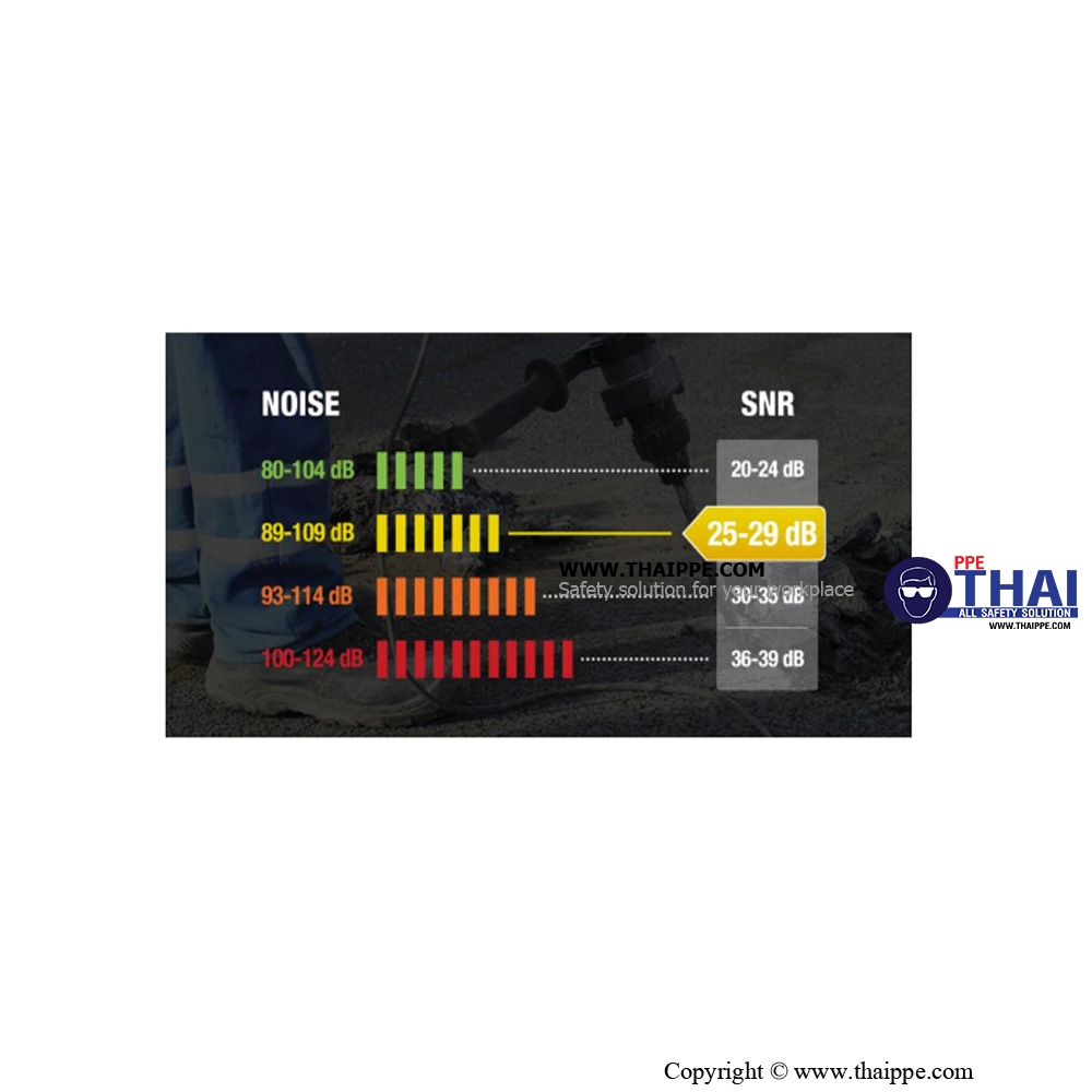 Interlagos NB ที่ครอบหูแบบคล้องคอ + คาดศีรษะ ยี่ห้อ DELTAPLUS